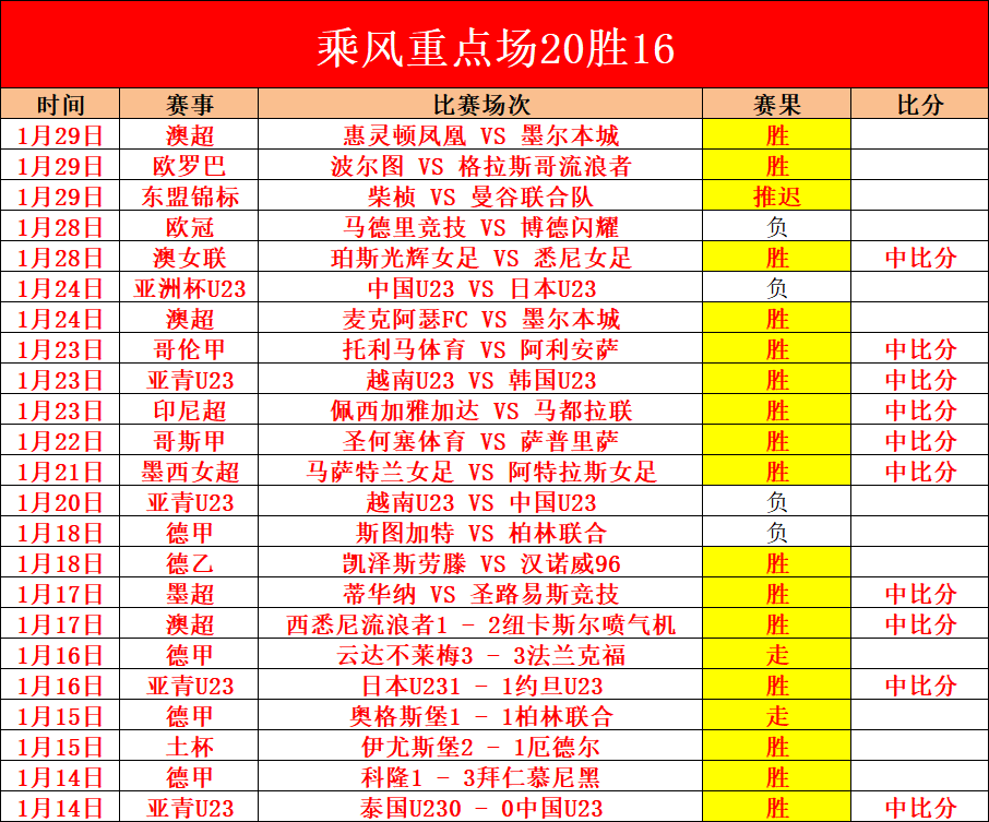 穆西亚拉帽,子戏法萨内,传射,乐竞体育官网,LEJIN,Sports,足球直播,篮球赛事,体育高清,NBA直播